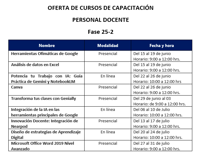 Cursos para docentes Fase 25-2